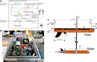 GNSS-Acoustic Observations of Seafloor Crustal Deformation Using a Wave Glider